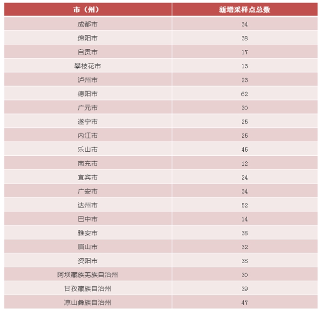愿检就检，下车就检！春节期间，四川各地增设便民核酸采样点(图1)
