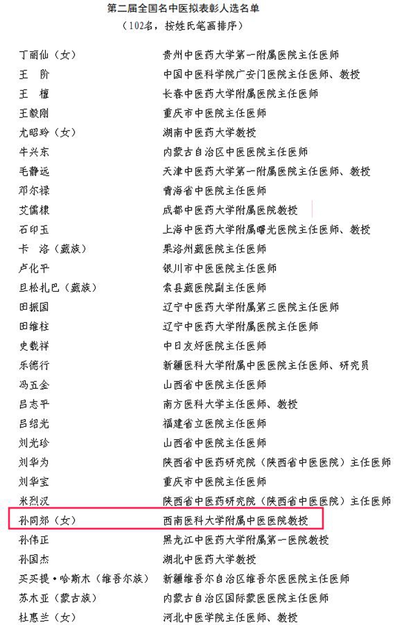 四川4名！西南医大中医院教授孙同郊入选“全国名中医”(图1)
