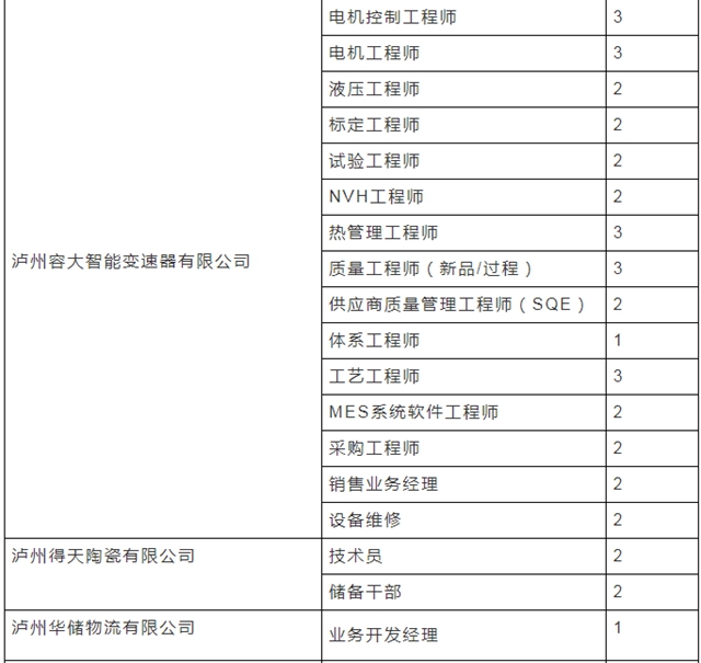 不要出去了，泸州近万个岗位等你来选！(图5)
