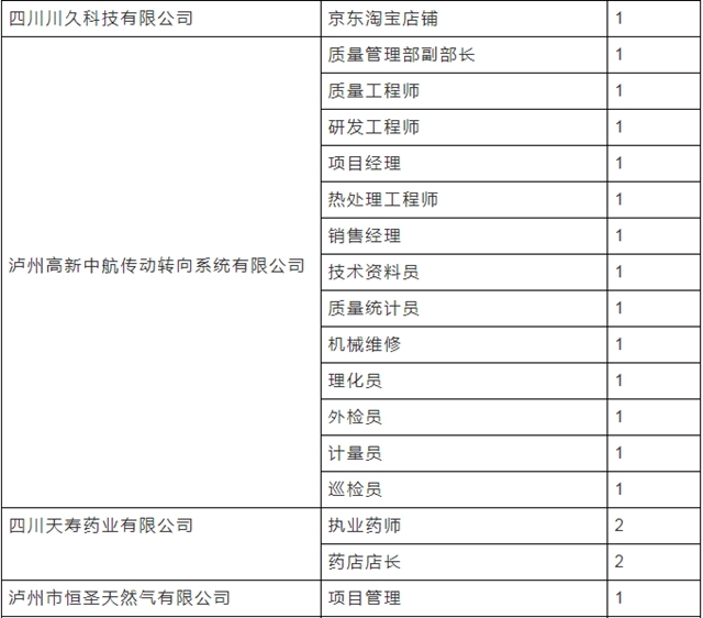 不要出去了，泸州近万个岗位等你来选！(图6)