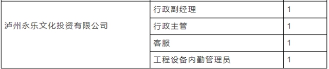 不要出去了，泸州近万个岗位等你来选！(图7)