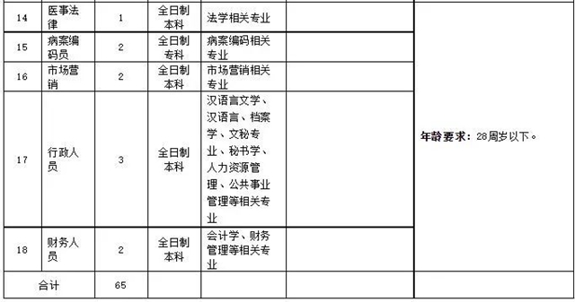 正在报名！内江这家大医院公开招聘65名工作人员(图3)