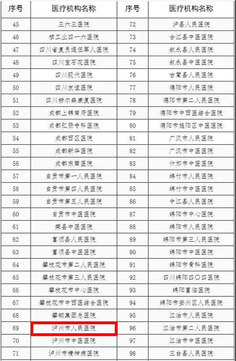 四川认定第一批老年友善医疗机构，泸州市人医上榜！