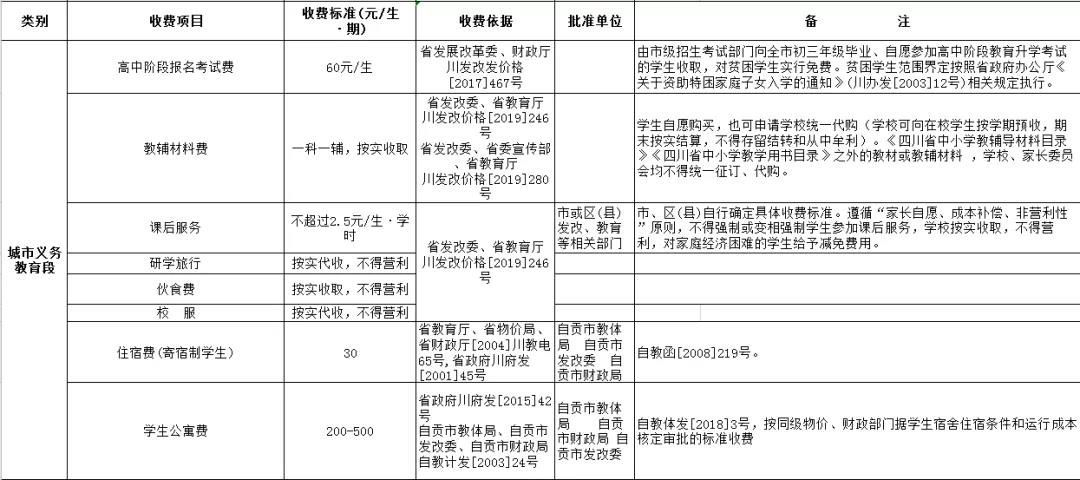 重磅!自贡市公办中小学教育收费项目标准公布!(图2) 2.jpg