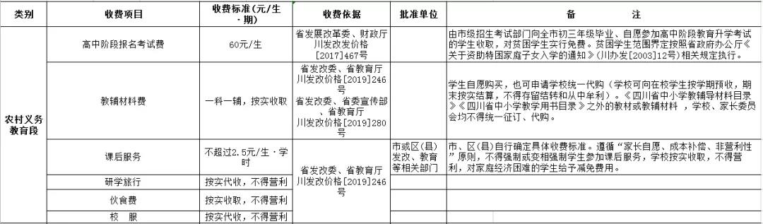 重磅!自贡市公办中小学教育收费项目标准公布!(图1) 1.jpg