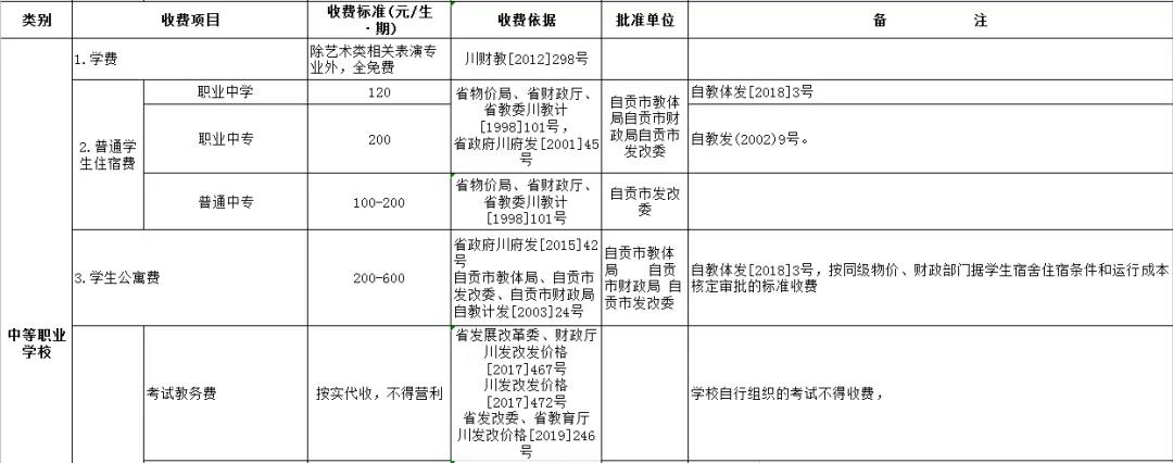 重磅!自贡市公办中小学教育收费项目标准公布!(图4) 4.jpg
