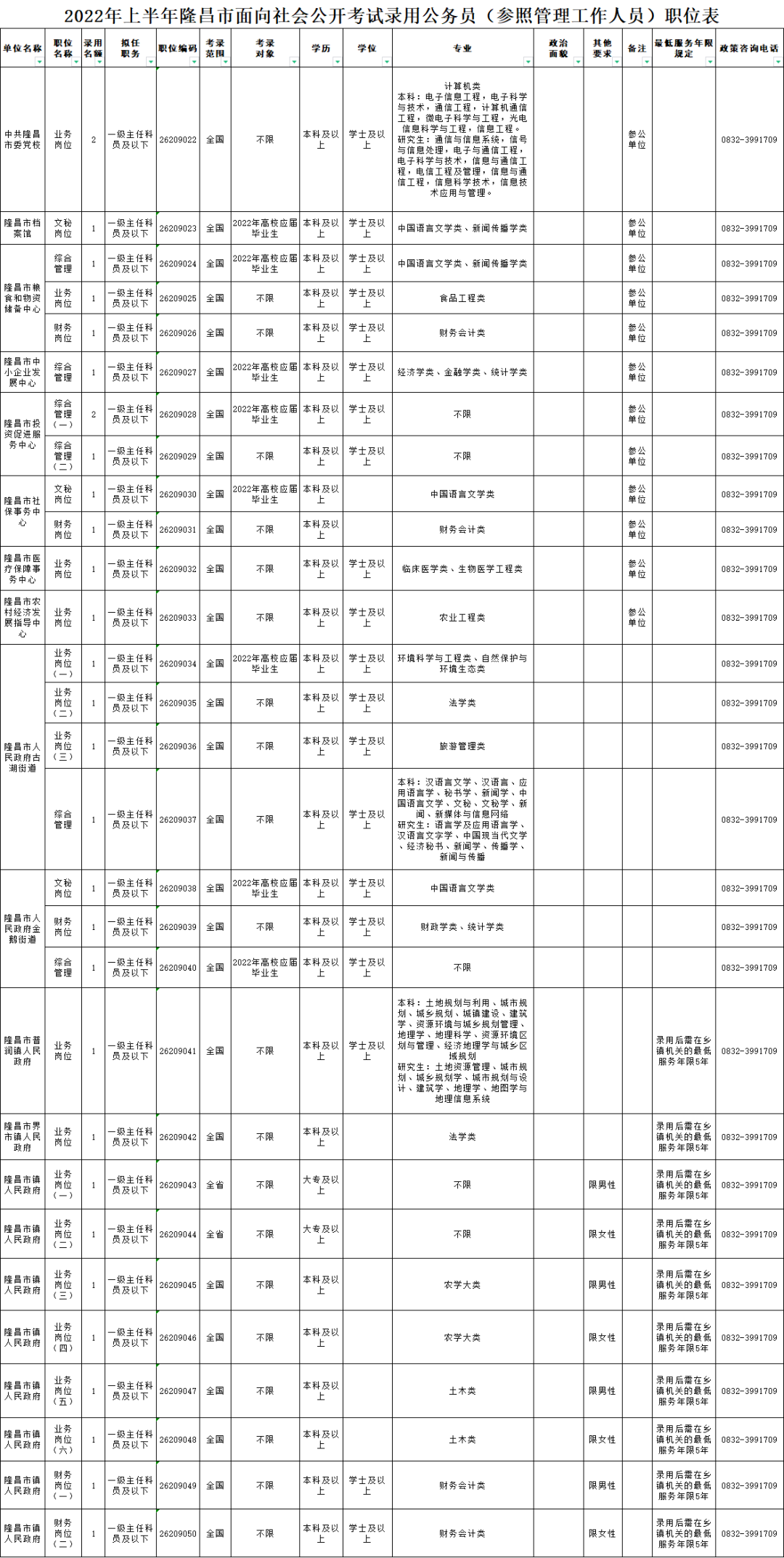 隆昌公开招录31名公务员（附职位表）(图1)