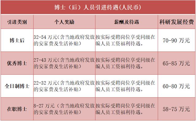 【招聘】西南医大中医院诚聘博士英才(图2) nEO_IMG_2.jpg