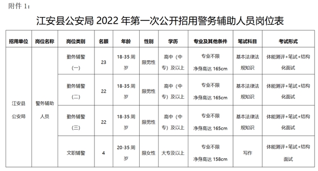 71人！宜宾这个公安局招人了！男女都能报！(图2)