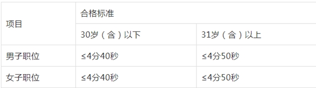 71人！宜宾这个公安局招人了！男女都能报！