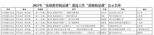 泸州十五中教师李平的课例入选教育部“部级精品课”(图2) 泸州十五中教师李平的课例入选教育部“部级精品课”(图2)
