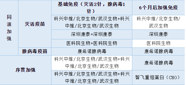 9万剂疫苗到货,泸州可以打新冠疫苗序贯加强针了!热点问题答疑→(图3) 1.png