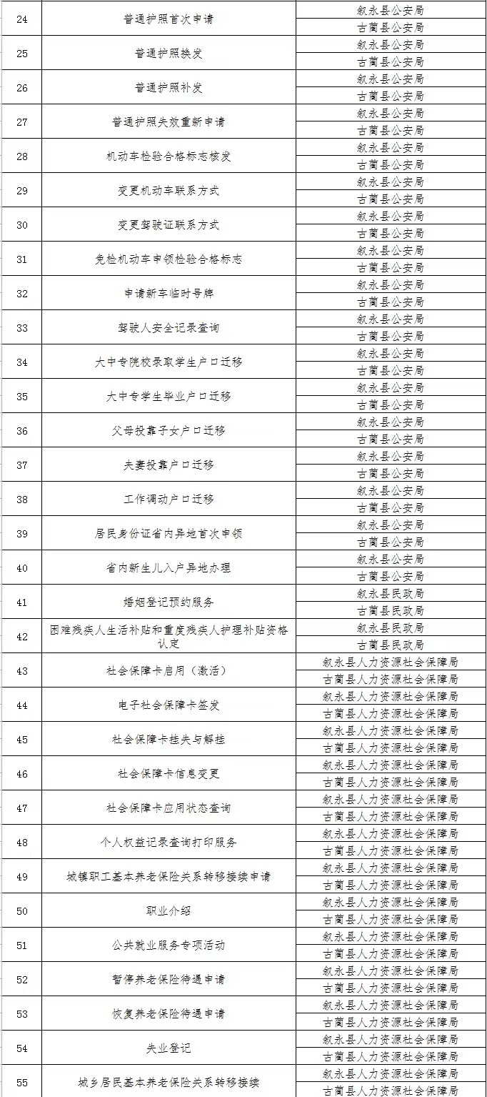 身份证换领、工商登记、婚姻登记...泸州“南翼通办”首批清单出炉(图2)