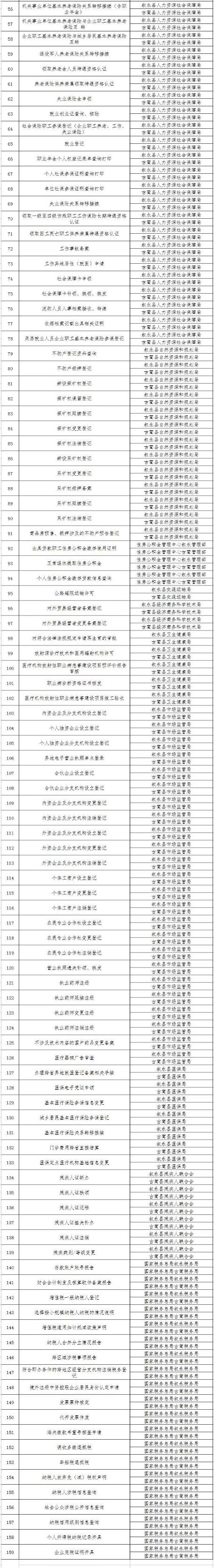 身份证换领、工商登记、婚姻登记...泸州“南翼通办”首批清单出炉(图3)