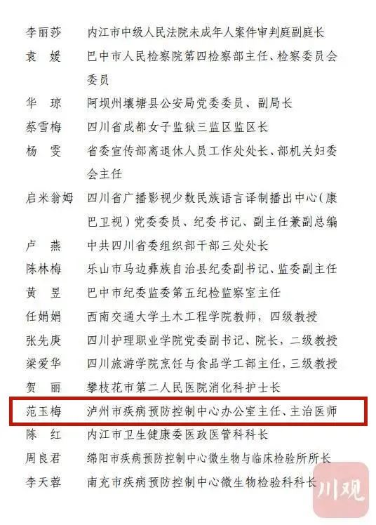 四川三八红旗手(集体)名单公布,泸州她们上榜!(图11) 四川三八红旗手(集体)名单公布,泸州她们上榜!(图11)