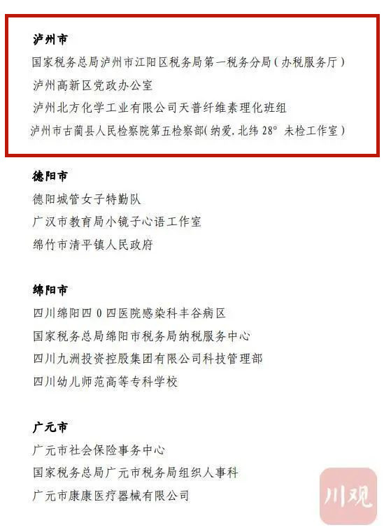 四川三八红旗手(集体)名单公布,泸州她们上榜!(图17) 四川三八红旗手(集体)名单公布,泸州她们上榜!(图17)