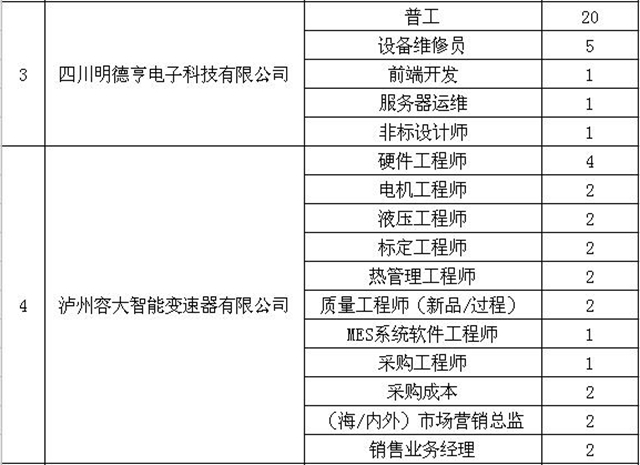 缺人！泸州女性专场招聘会来了，就在今天！(图6)