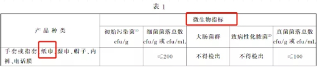 【分享】看完这个，还想用卷纸来擦嘴吗？(图5)