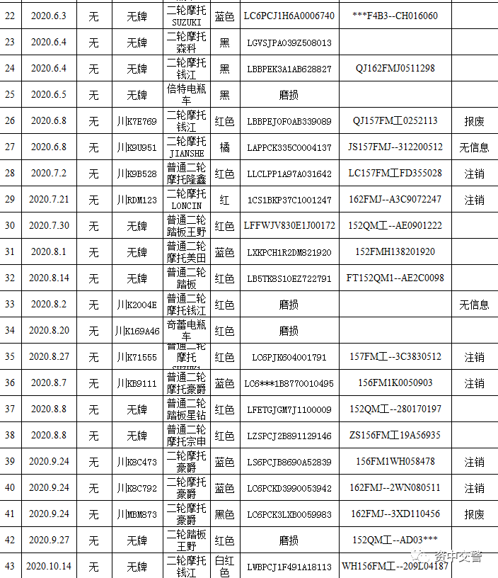 内江交警紧急通告：你们再不来，这65辆车报废！(图2)