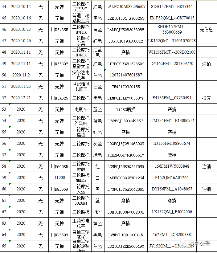 内江交警紧急通告：你们再不来，这65辆车报废！(图3)