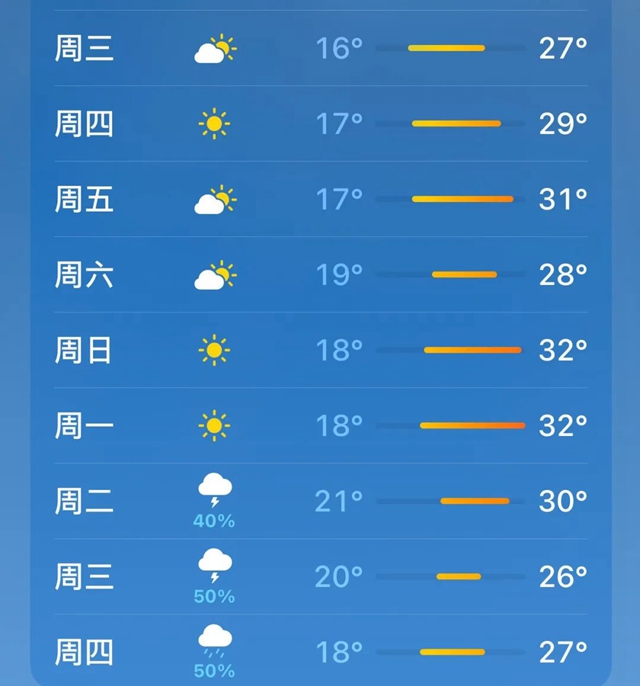 直冲30℃！五彩斑斓的泸州，爱了！(图1)
