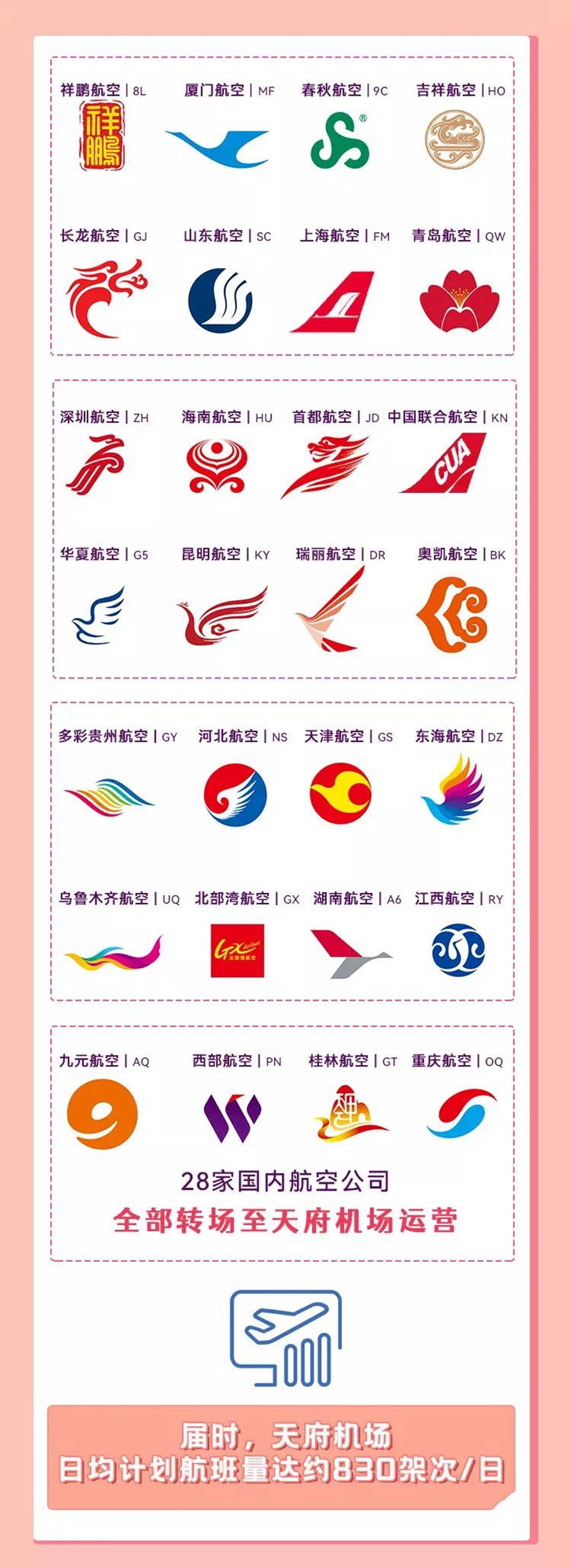 别走错了!这20家航空公司将全部转场至天府机场(图2) 别走错了!这20家航空公司将全部转场至天府机场(图2)