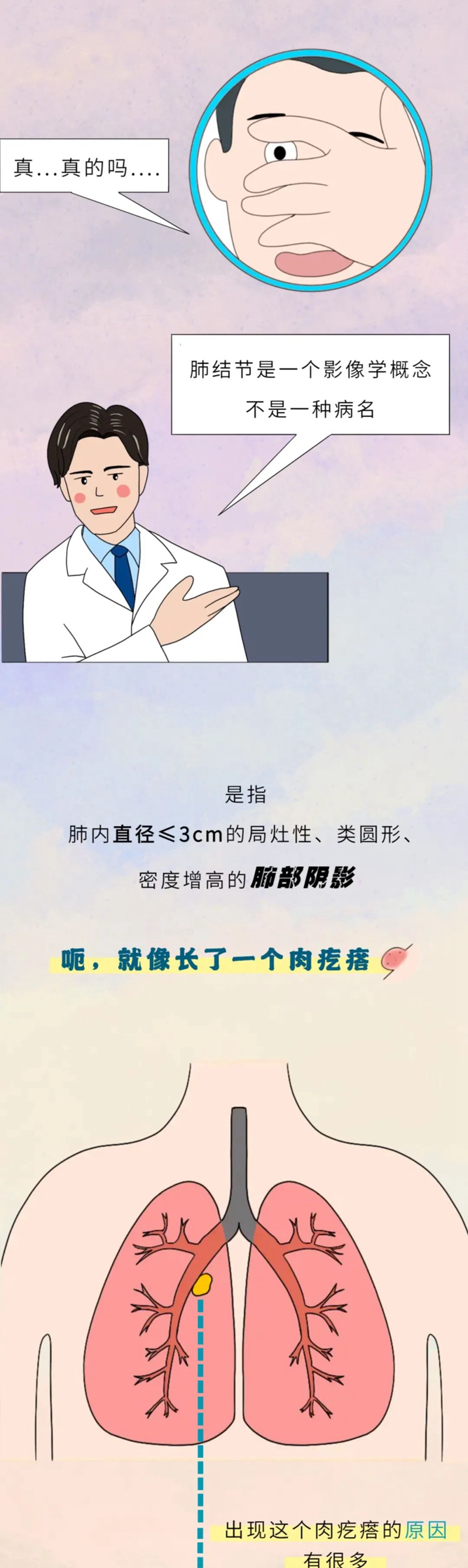 “体检查出肺结节，我还有救吗？”(图2)