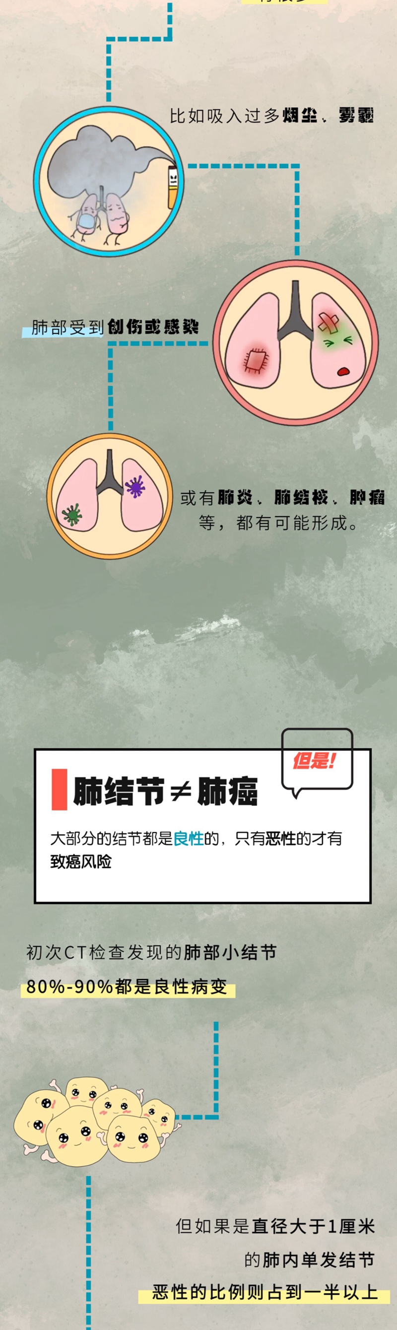 “体检查出肺结节，我还有救吗？”(图3)
