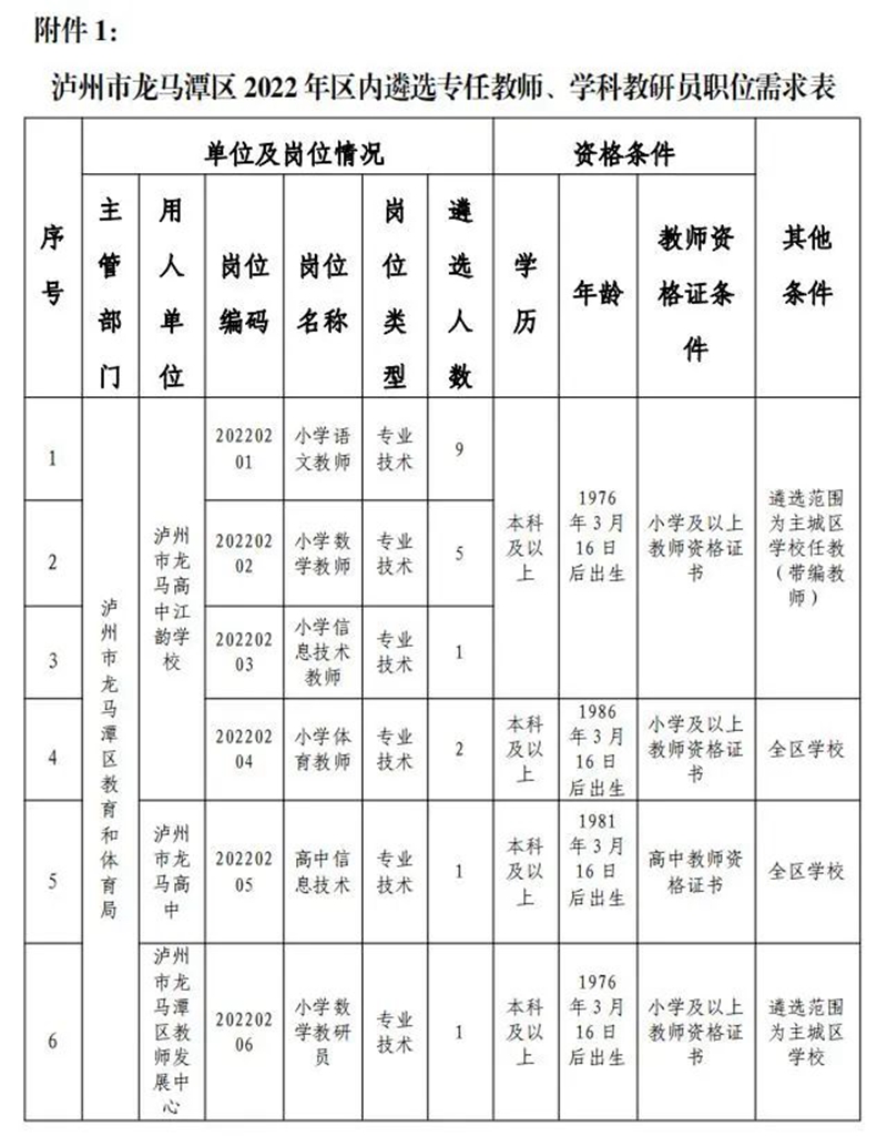 19人！龙马潭区内教师公开遴选，3月16日报名