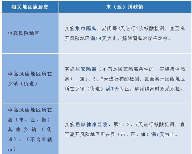 近期入返川人员尽快做一次核酸检测！四川疾控重要提醒(图3)