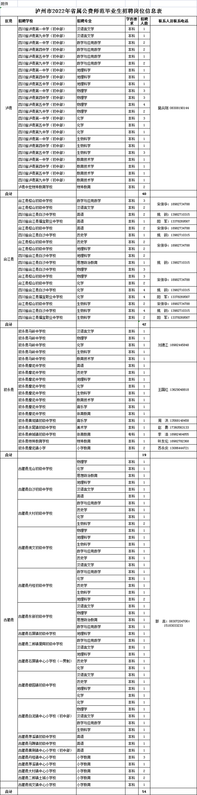 155人！泸州拟公开考核招聘省属公费师范毕业生（附岗位表）