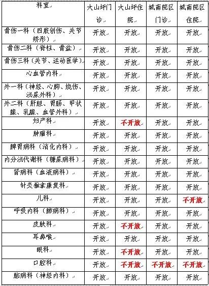 泸州市中医医院城南院区开诊第一天|内附就诊攻略(图14) 泸州市中医医院城南院区开诊第一天|内附就诊攻略(图14)