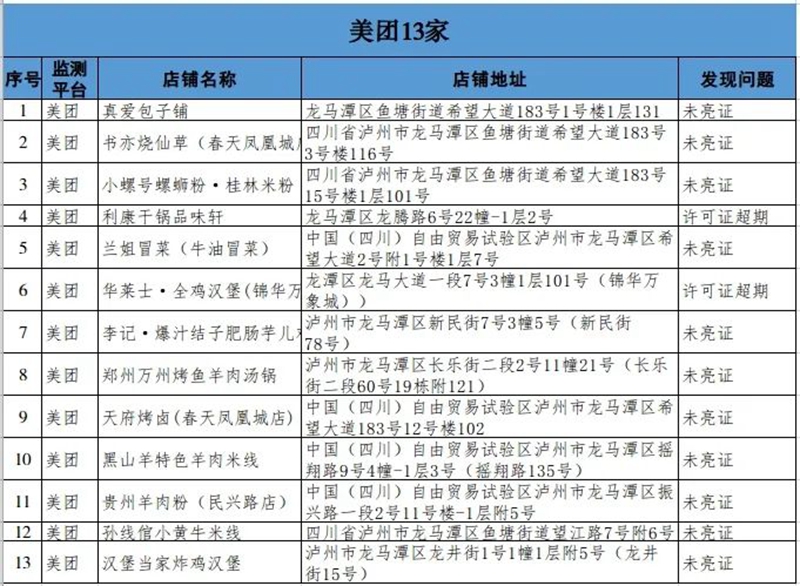 泸州市涉嫌违规餐饮外卖入网经营者通报（第三期）(图2)