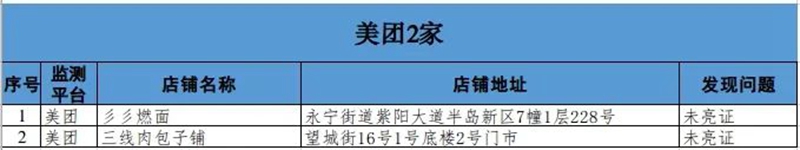 泸州市涉嫌违规餐饮外卖入网经营者通报（第三期）(图3)
