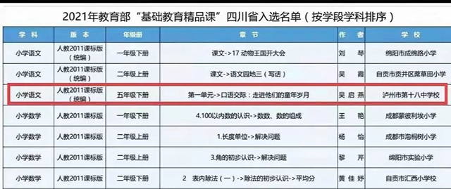 泸州十八中教师吴启燕的课例入选教育部“基础教育精品课”(图1) 泸州十八中教师吴启燕的课例入选教育部“基础教育精品课”(图1)