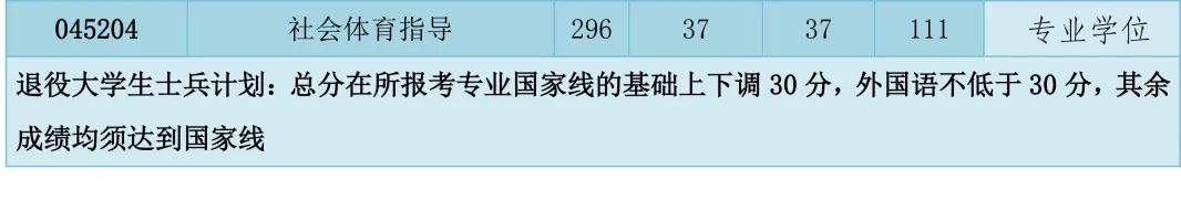 重磅！西南医科大学2022年全国硕士研究生招生考试考生复试基本分数线来啦！(图8)