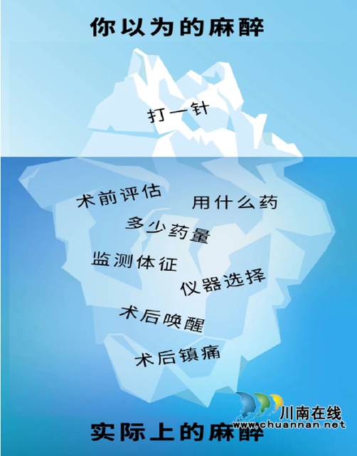 关注麻醉，有“我”无痛｜中国麻醉周，合江县中医医院在行动！(图2)