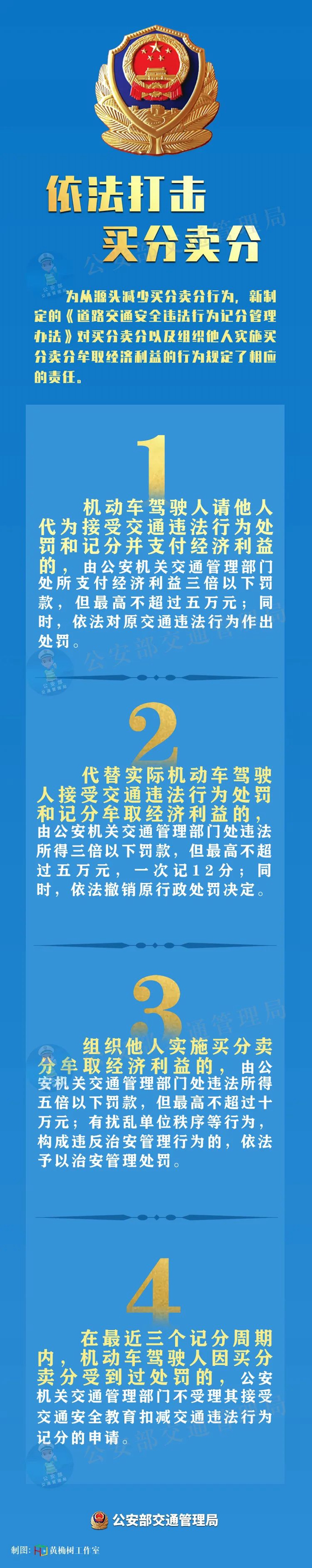 4月1日起，这种行为最高罚10万！