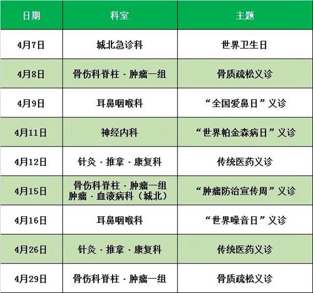 【扩散】定了!这9天看这些病不要钱!(图2) 【扩散】定了!这9天看这些病不要钱!(图2)