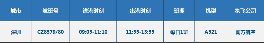 【航班快讯】泸州-深圳航线4月7日起恢复啦！