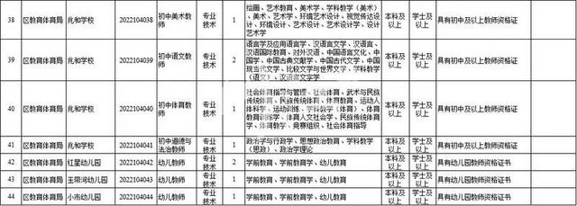 上半年泸州市属、龙马潭区、叙永县事业单位公招来了(图9)