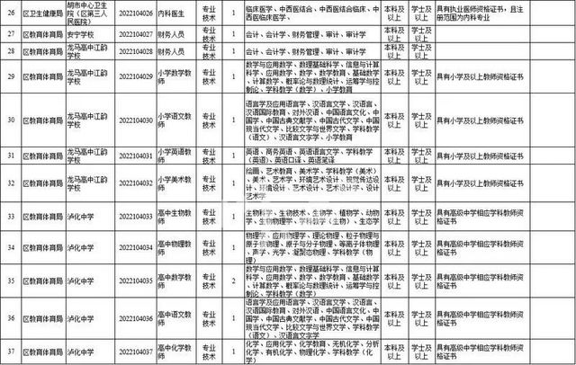 上半年泸州市属、龙马潭区、叙永县事业单位公招来了(图8)