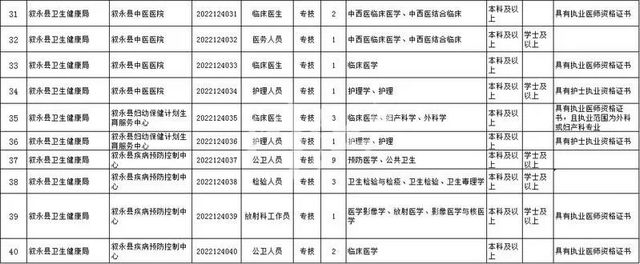 上半年泸州市属、龙马潭区、叙永县事业单位公招来了(图13)