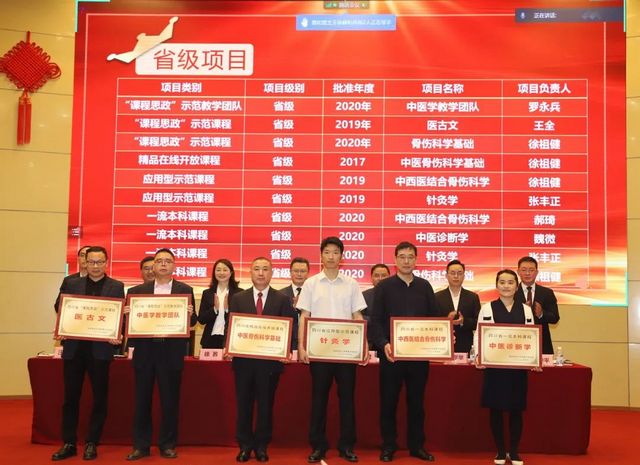 【祝贺】西南医大中医院100多人获奖！(图27)