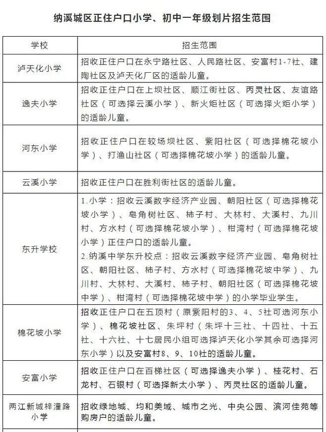 招生公告丨2022年纳溪城区小学、初中一年级划片范围出炉