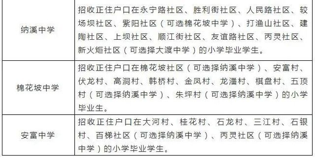 招生公告丨2022年纳溪城区小学、初中一年级划片范围出炉(图2)