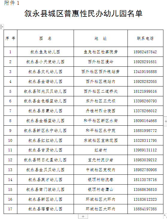 招生公告|2022年叙永县城区公办幼儿园 、城区公办小学一年级、城区初中一年级招生入学公告(图1)