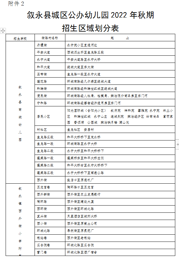 招生公告|2022年叙永县城区公办幼儿园 、城区公办小学一年级、城区初中一年级招生入学公告(图2)