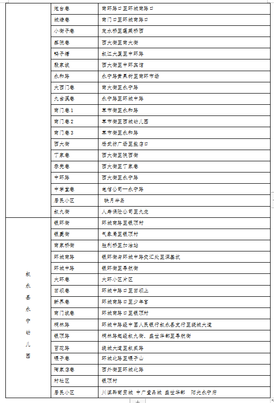 招生公告|2022年叙永县城区公办幼儿园 、城区公办小学一年级、城区初中一年级招生入学公告(图4)