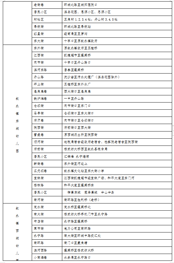招生公告|2022年叙永县城区公办幼儿园 、城区公办小学一年级、城区初中一年级招生入学公告(图3)